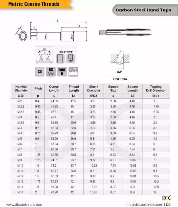 metric coarse threads