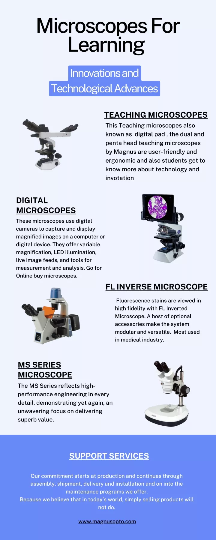 microscopes for learning