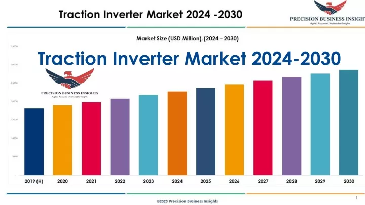 traction inverter market 2024 2030