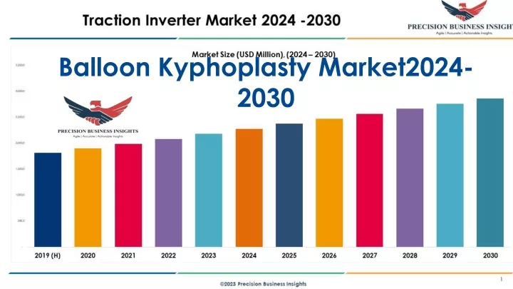 balloon kyphoplasty market2024 2030