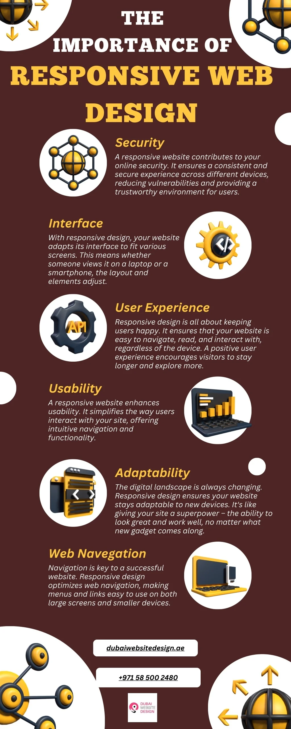 PPT - Importance of Responsive Website Design PowerPoint Presentation ...