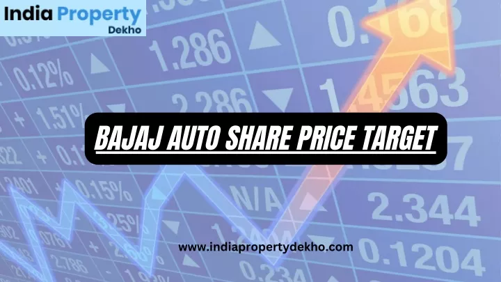 bajaj auto share price target