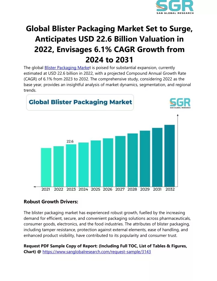 global blister packaging market set to surge