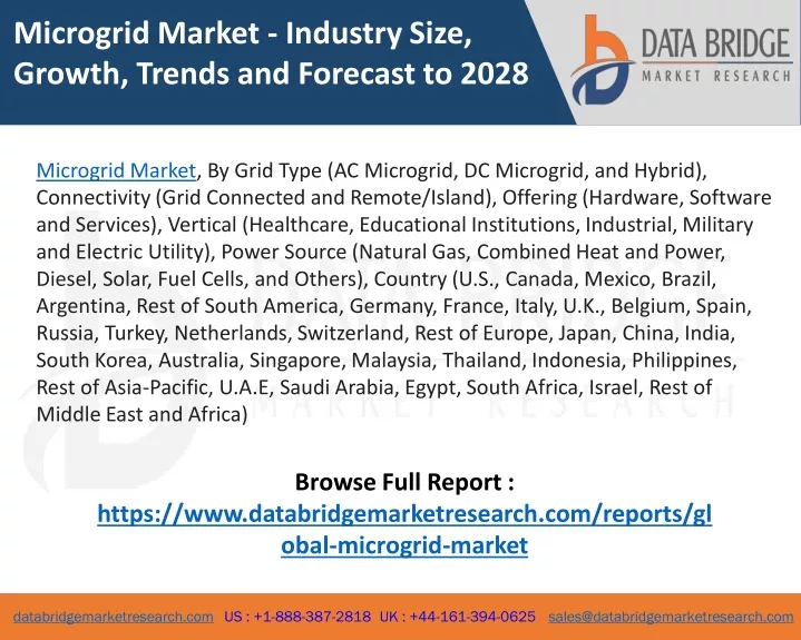 microgrid market industry size growth trends