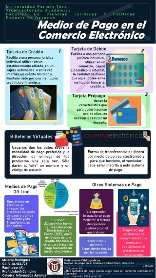 INFOGRAFIA PAGOS COMERCIO E. MELANIE RODRIGUEZ