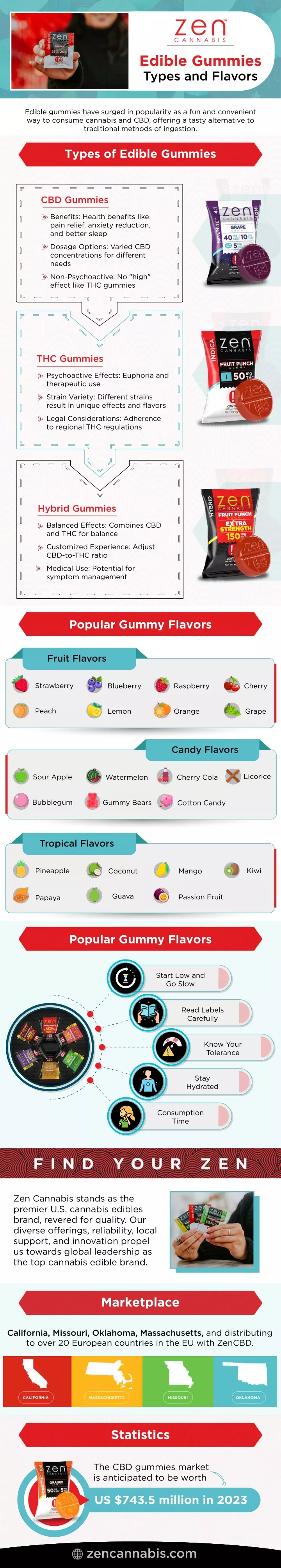 edible gummies types and flavors