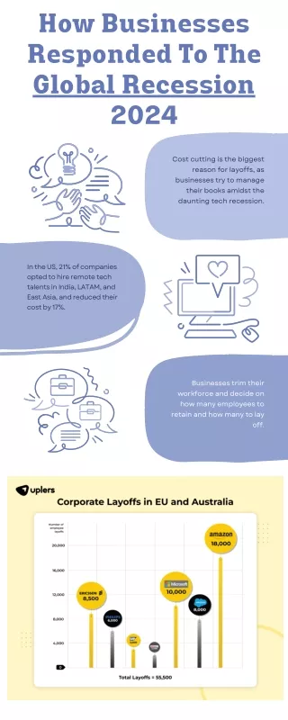 how businesses responded to the global recession