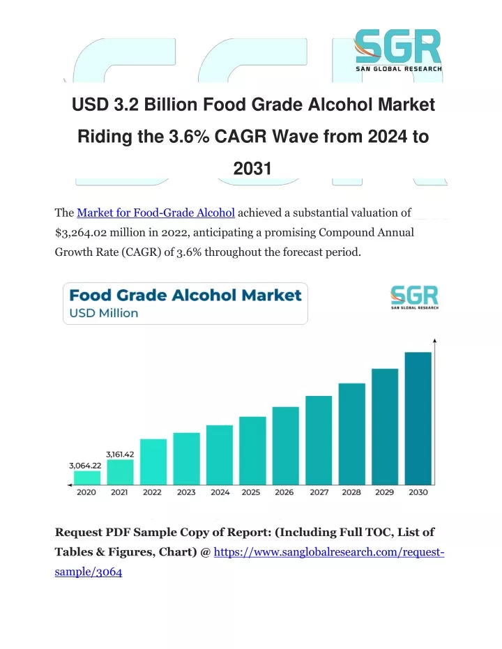 usd 3 2 billion food grade alcohol market