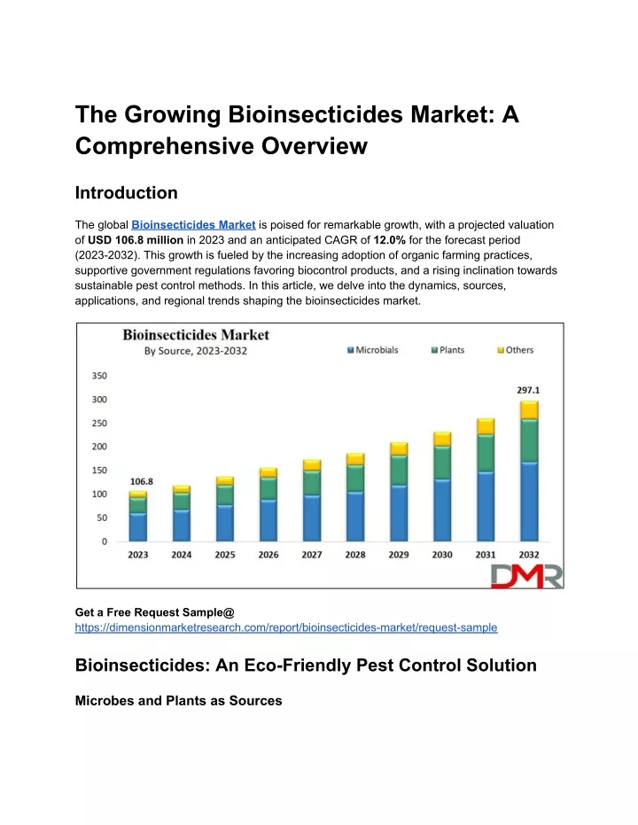 the growing bioinsecticides market