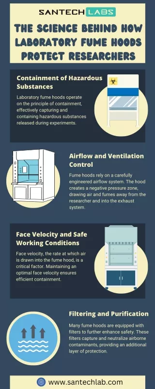 The Science Behind How Laboratory Fume Hoods Protect Researchers