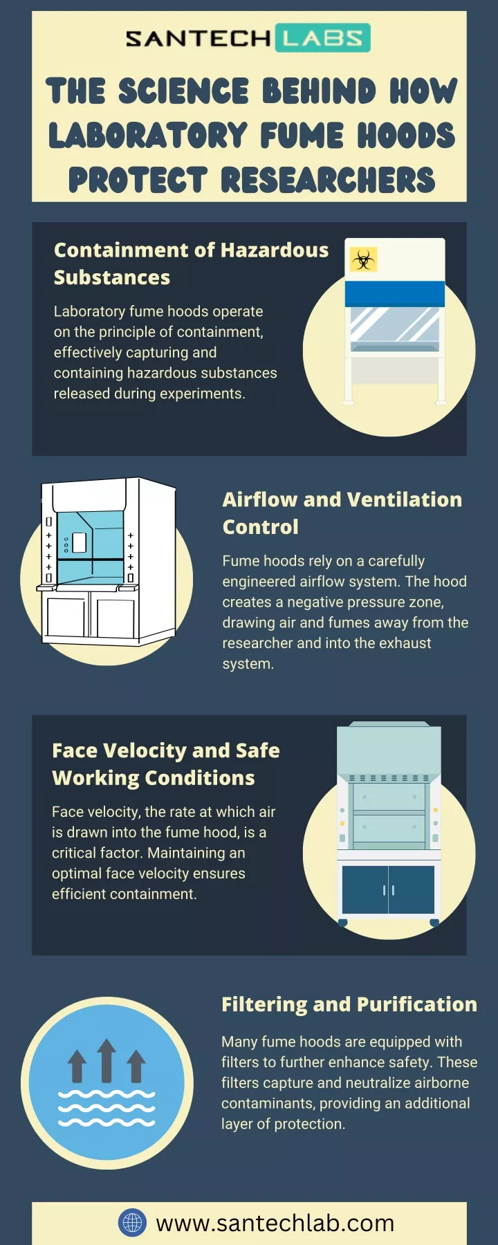 the science behind how laboratory fume hoods
