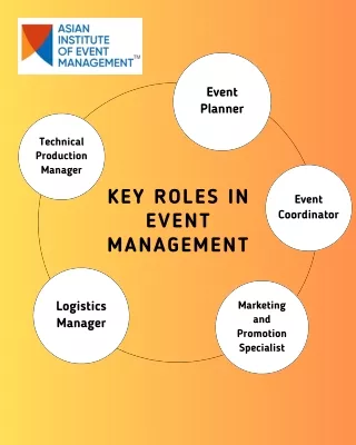 Key Roles in Event Management