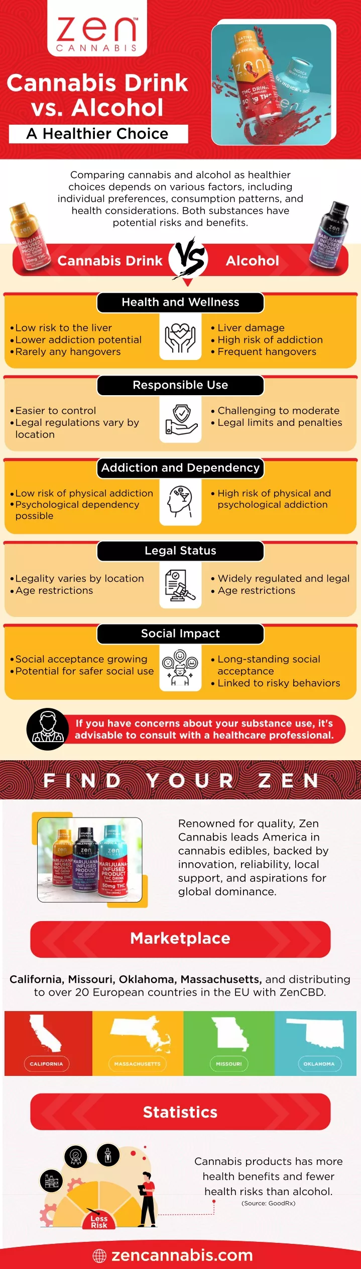 cannabis drink vs alcohol