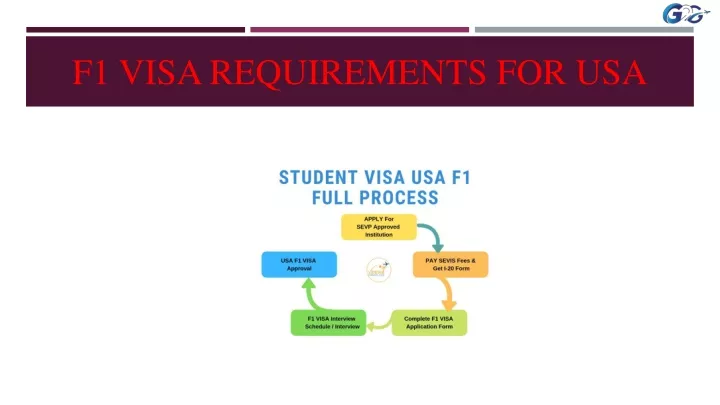 f1 visa requirements for usa