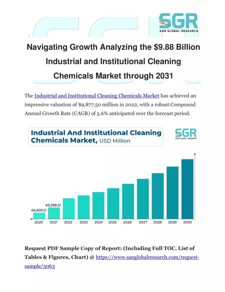 navigating growth analyzing the 9 88 billion