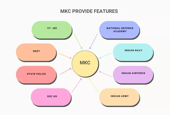 mkc provide features