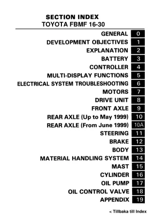 TOYOTA FBMF30 Forklift Service Repair Manual