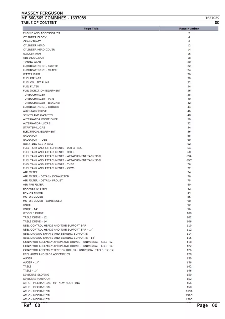 Ppt Massey Ferguson Mf Combines Parts Catalogue Manual Powerpoint Presentation Id