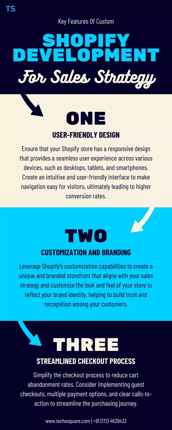 key features of custom