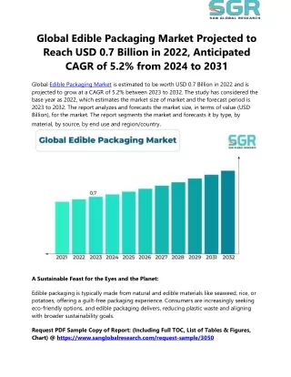 Edible Packaging Market