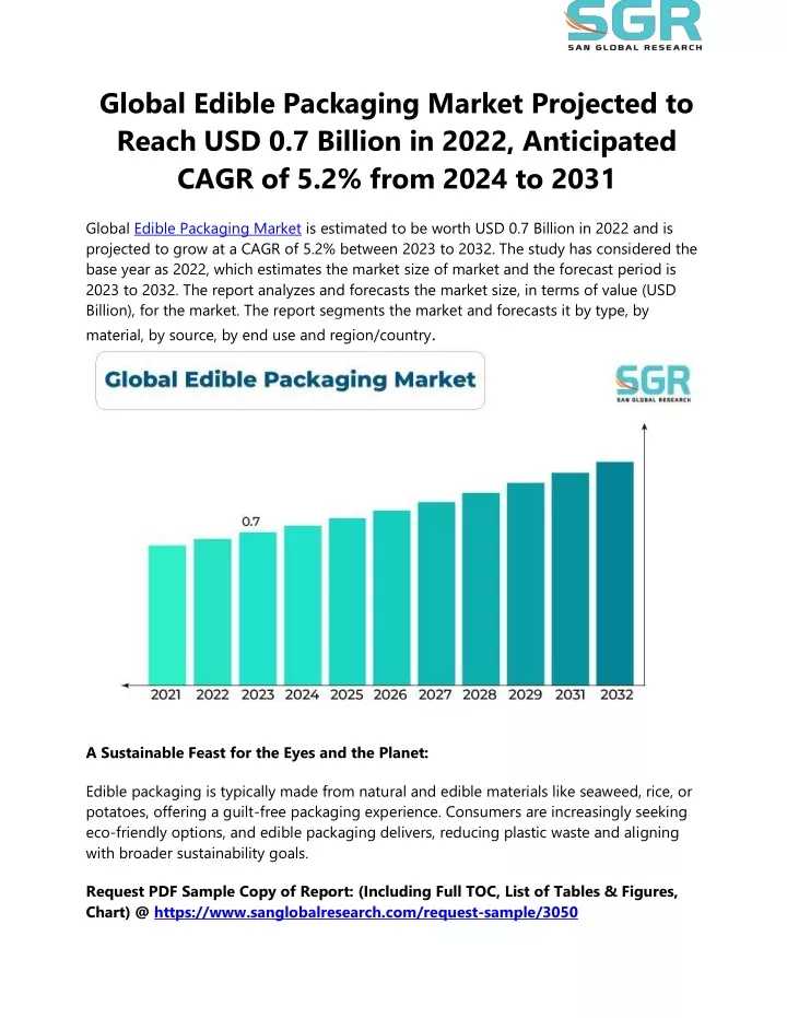 global edible packaging market projected to reach