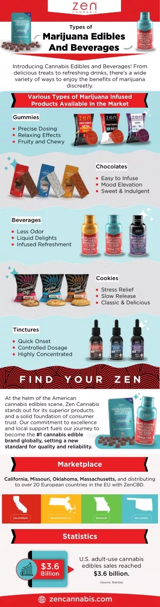 Types of Marijuana Edibles And Beverages
