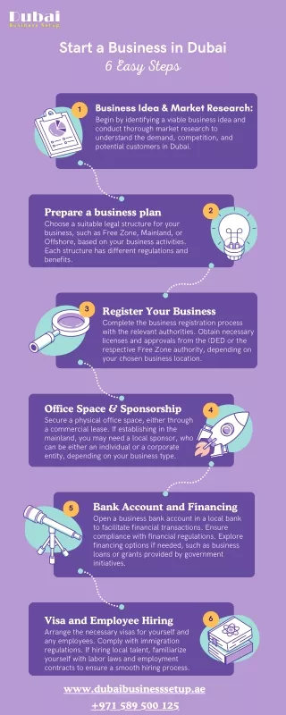 How to Start a Business in Dubai With 6 Easy Steps?