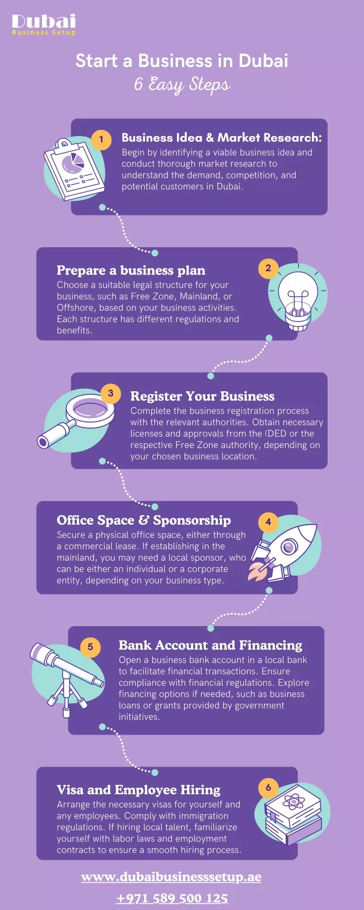 start a business in dubai 6 easy steps
