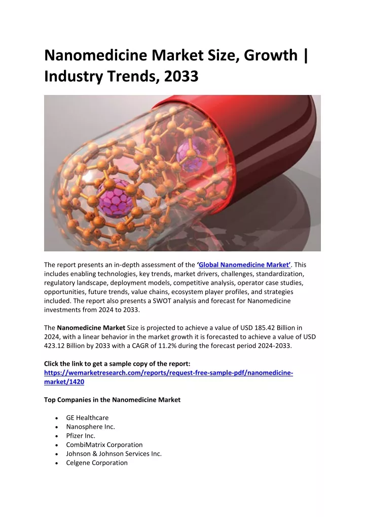 nanomedicine market size growth industry trends