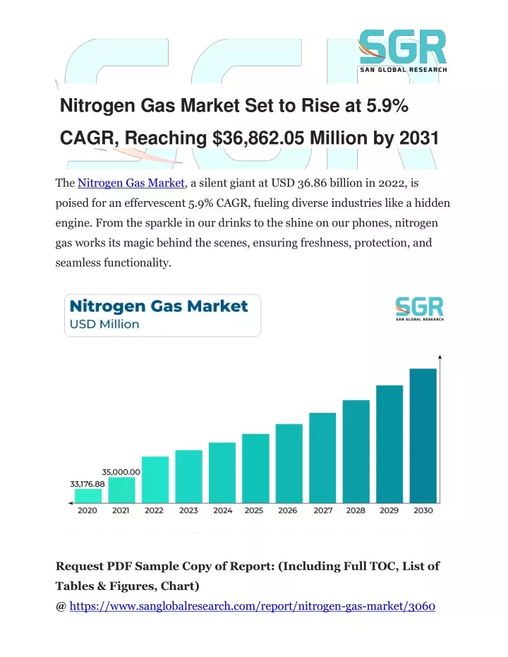 nitrogen gas market set to rise at 5 9