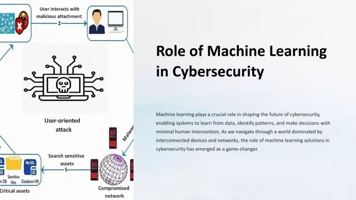 role of machine learning in cybersecurity