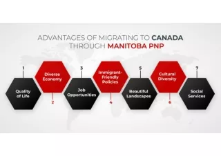 Advantage of Manitoba PNP