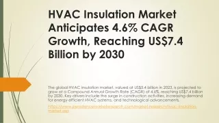 HVAC Insulation Market Landscape: Key Players, Applications & Growth Drivers