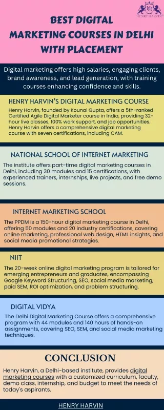 Best Digital  Marketing Courses in Delhi with Placement