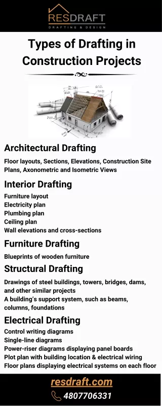 types of drafting in construction projects