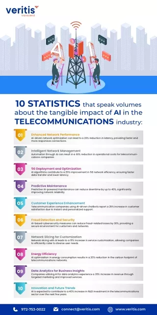 The Impact of AI in the Telecommunications Industry: A Statistical Overview!