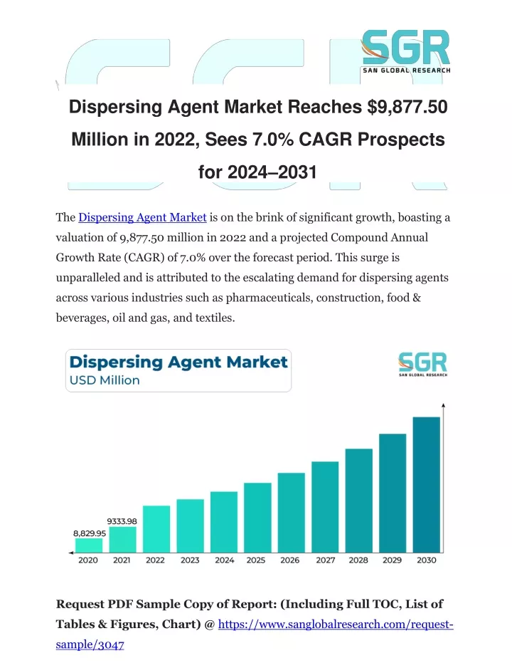 dispersing agent market reaches 9 877 50