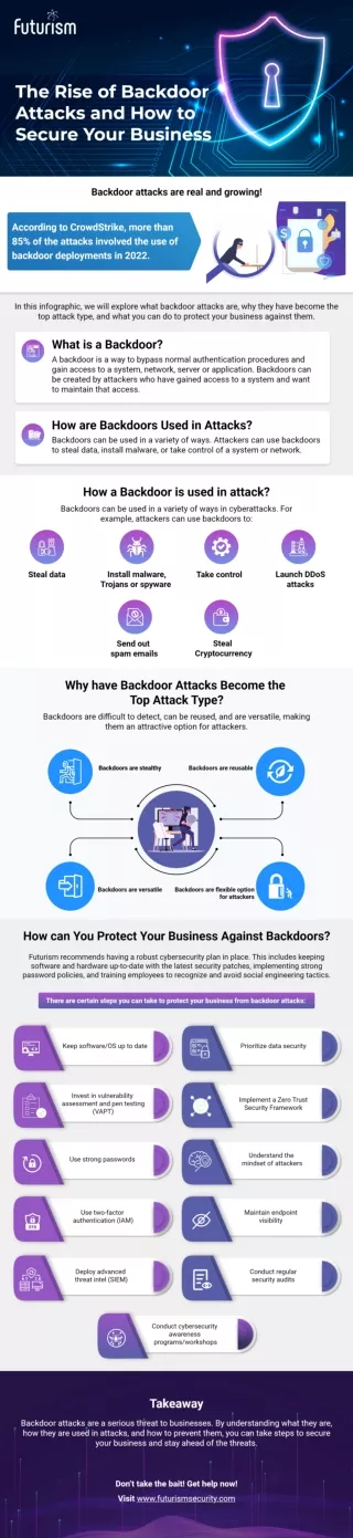 Infographic - The Rise of Backdoor Attacks! How Secure is your Business?