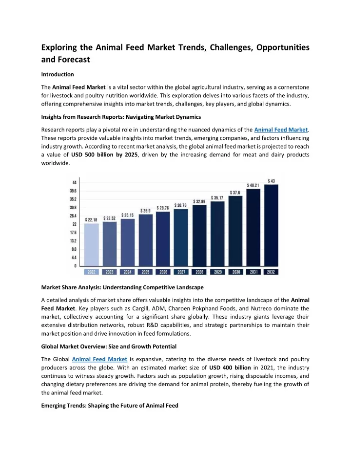 exploring the animal feed market trends