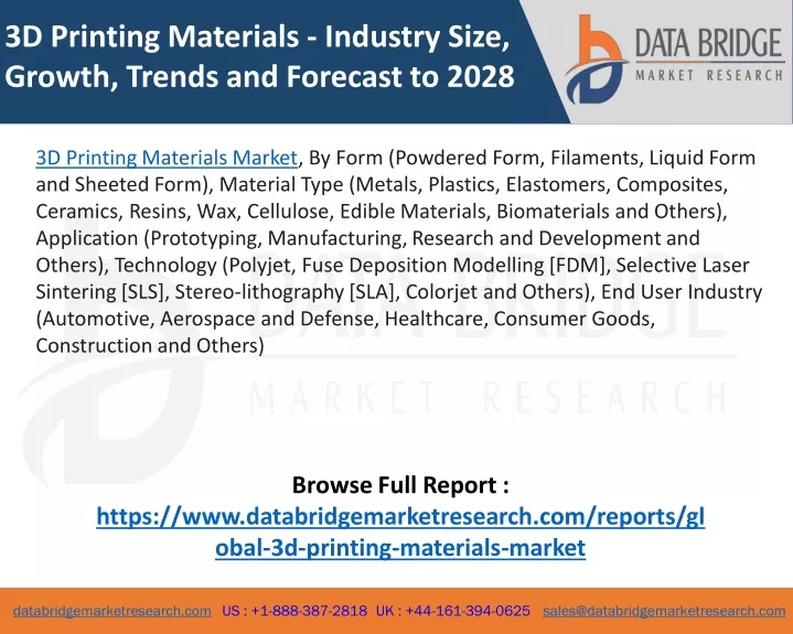 3d printing materials industry size growth trends