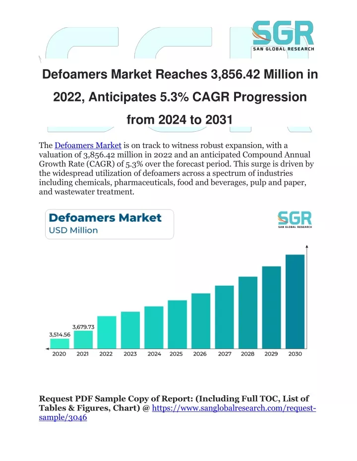 defoamers market reaches 3 856 42 million in