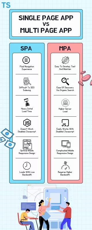 single page app vs multi page app