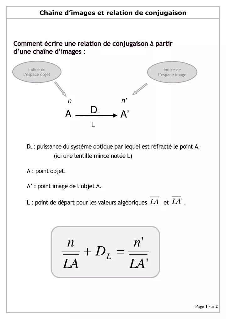 cha ne d images et relation de conjugaison