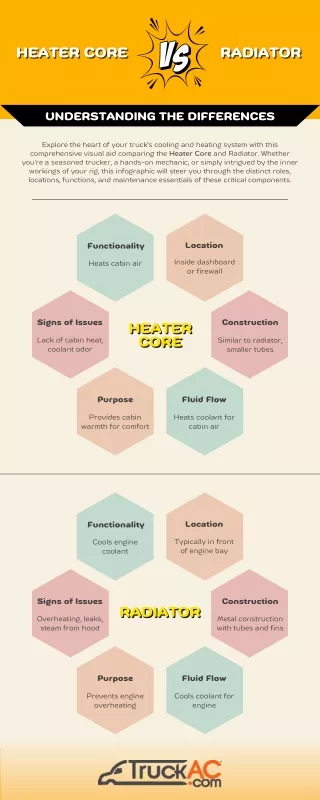 Heater Core vs Radiator: Understanding the Differences