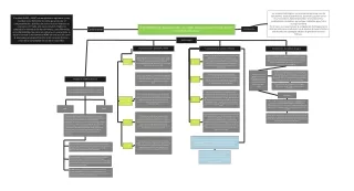 UNA REVISION DEL MODELO WEAP 21 Y SWAT PARA LA PLANIFICACION DE LOS  RECURSOS HIDRICOS-grupo 5