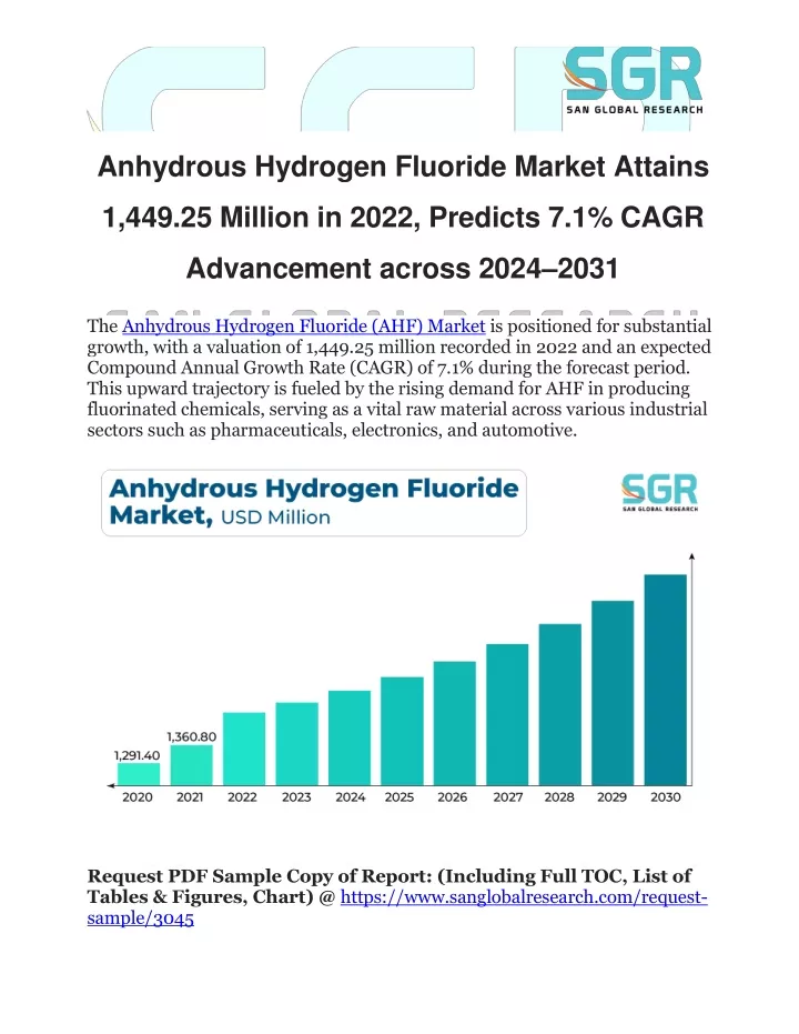 anhydrous hydrogen fluoride market attains