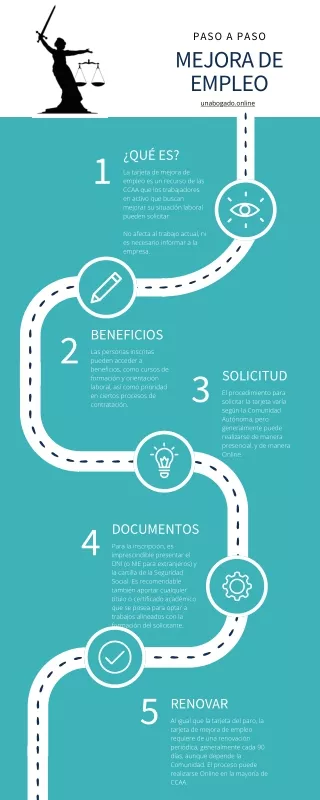 Cómo pedir mejora de empleo en España