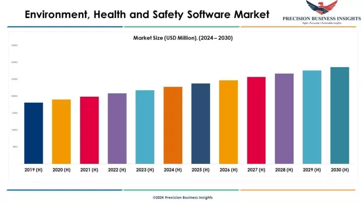 environment health and safety software market