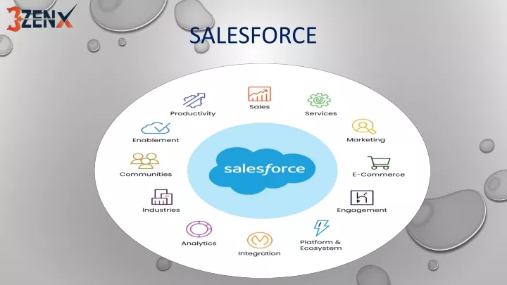 salesforce