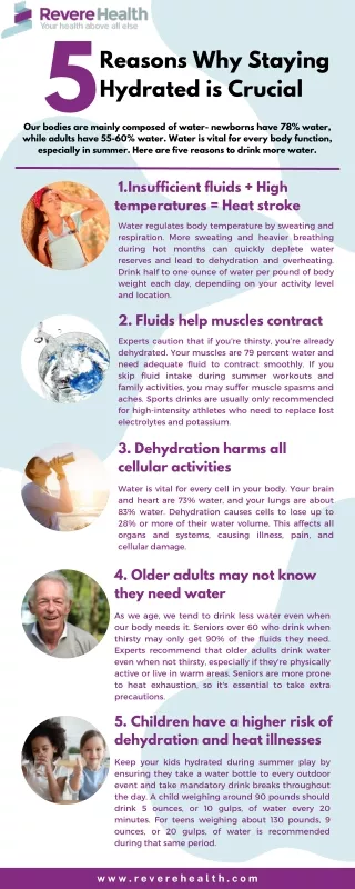 5 Reasons Why Staying Hydrated is Crucial  Infographic  Revere Health